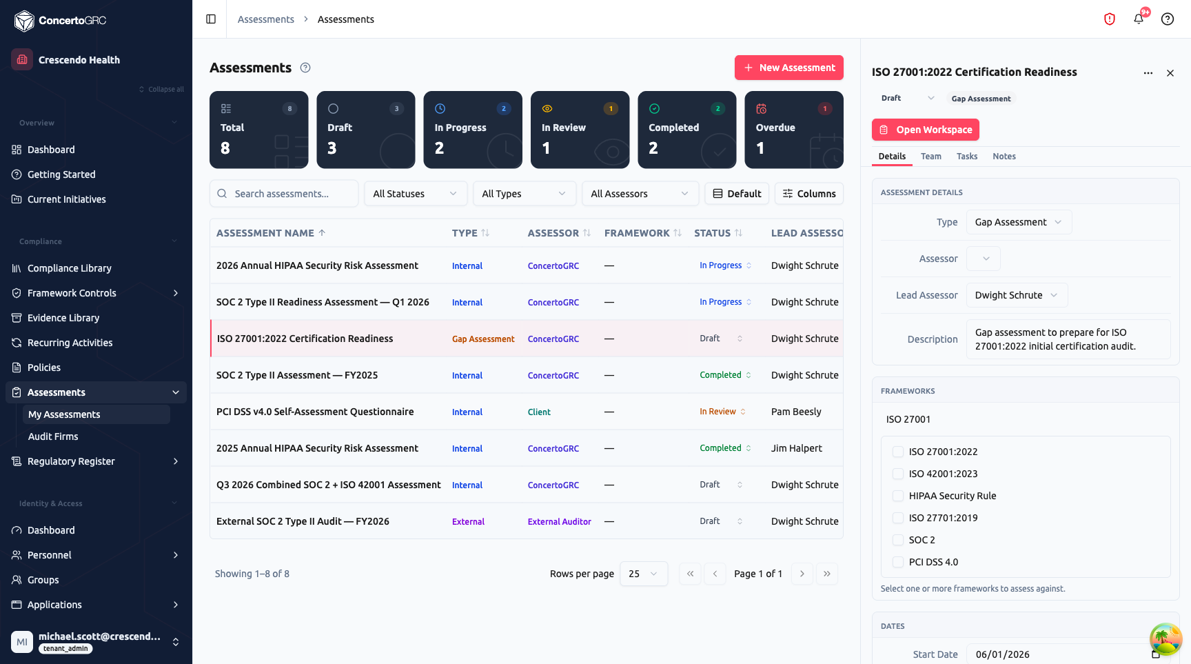 Assessment sidecar Details tab showing status badge (Draft), type badge (Gap Assessment), Open Workspace button, tabs (Details, Team, Tasks, Notes), and fields for type, assessor, lead assessor, description, frameworks checklist with ISO 27001 selected, and dates section