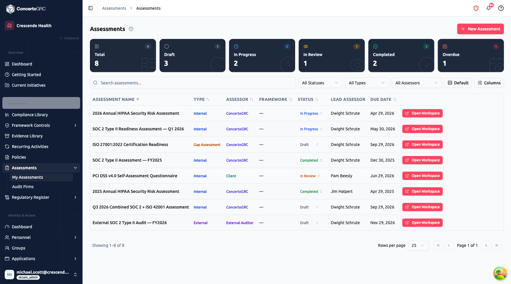 Assessments table showing stat cards (Total 8, Draft 3, In Progress 2, In Review 1, Completed 2, Overdue 1), filter bar with status/type/assessor dropdowns, and assessment table with name, type, assessor, framework, status, lead assessor, due date, and Open Workspace button columns
