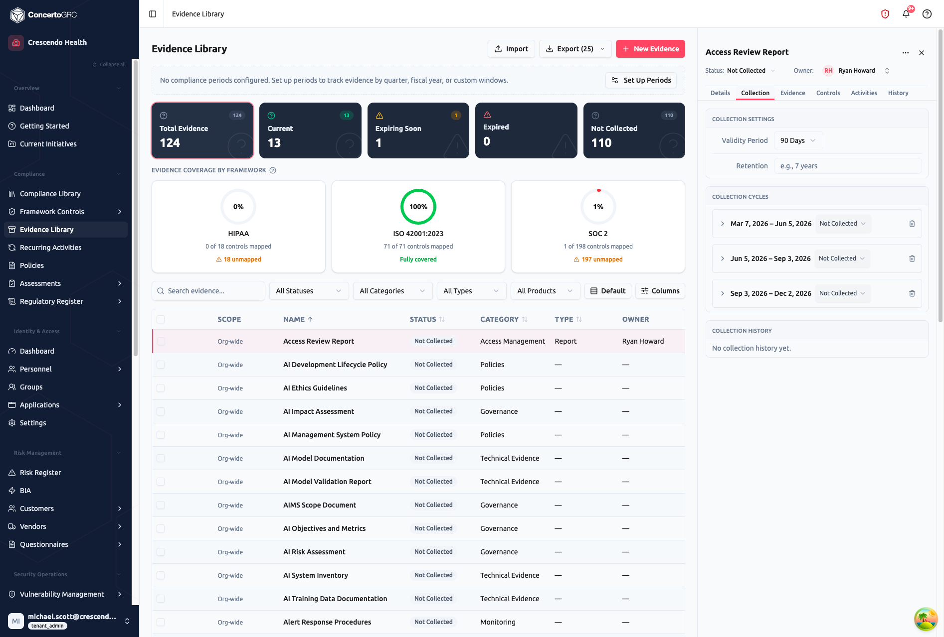 Collection tab showing validity period (90 Days), retention policy, collection cycles with date ranges and status, and collection history