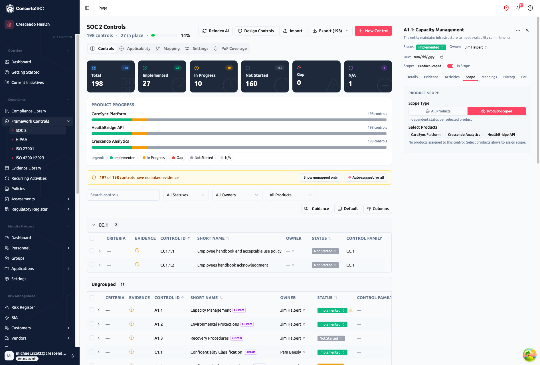 Scope tab showing Product Scope type toggle (All Products vs Product-Scoped) with product chip selector for CareSync Platform, Crescendo Analytics, and HealthBridge API