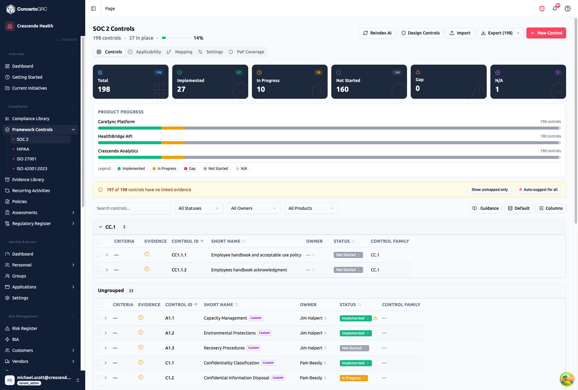 SOC 2 Controls page showing stat cards, product progress bars, evidence gap banner, and controls table grouped by control family