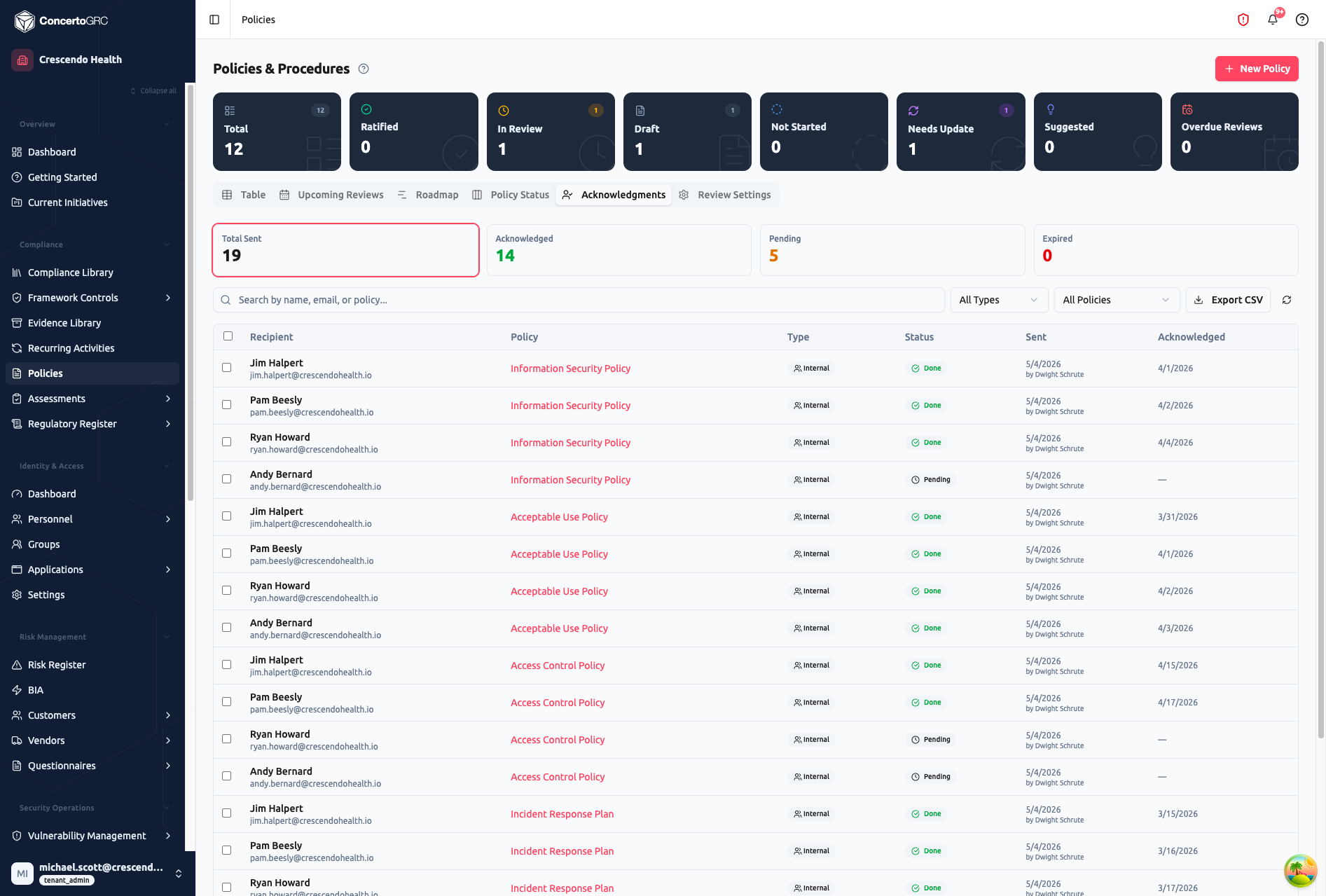 Acknowledgments tab showing stat cards (Total Sent 19, Acknowledged 14, Pending 5, Expired 0), search and filter bar, Export CSV button, and acknowledgment table with recipient name/email, policy, type, status (Done/Pending), sent date, and acknowledged date