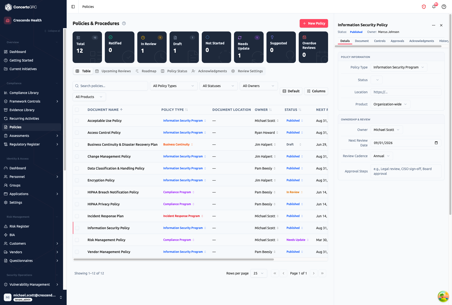 Policy sidecar Details tab showing Policy Information (policy type, status, document location URL, product scope), Ownership and Review (owner, next review date, review cadence Annual, approval steps)