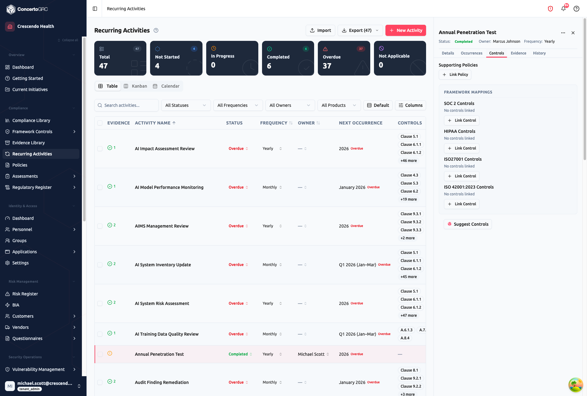 Controls tab showing Supporting Policies section with Link Policy button, Framework Mappings section with SOC 2, HIPAA, ISO27001, and ISO 42001 control groups each with Link Control buttons, and Suggest Controls AI button
