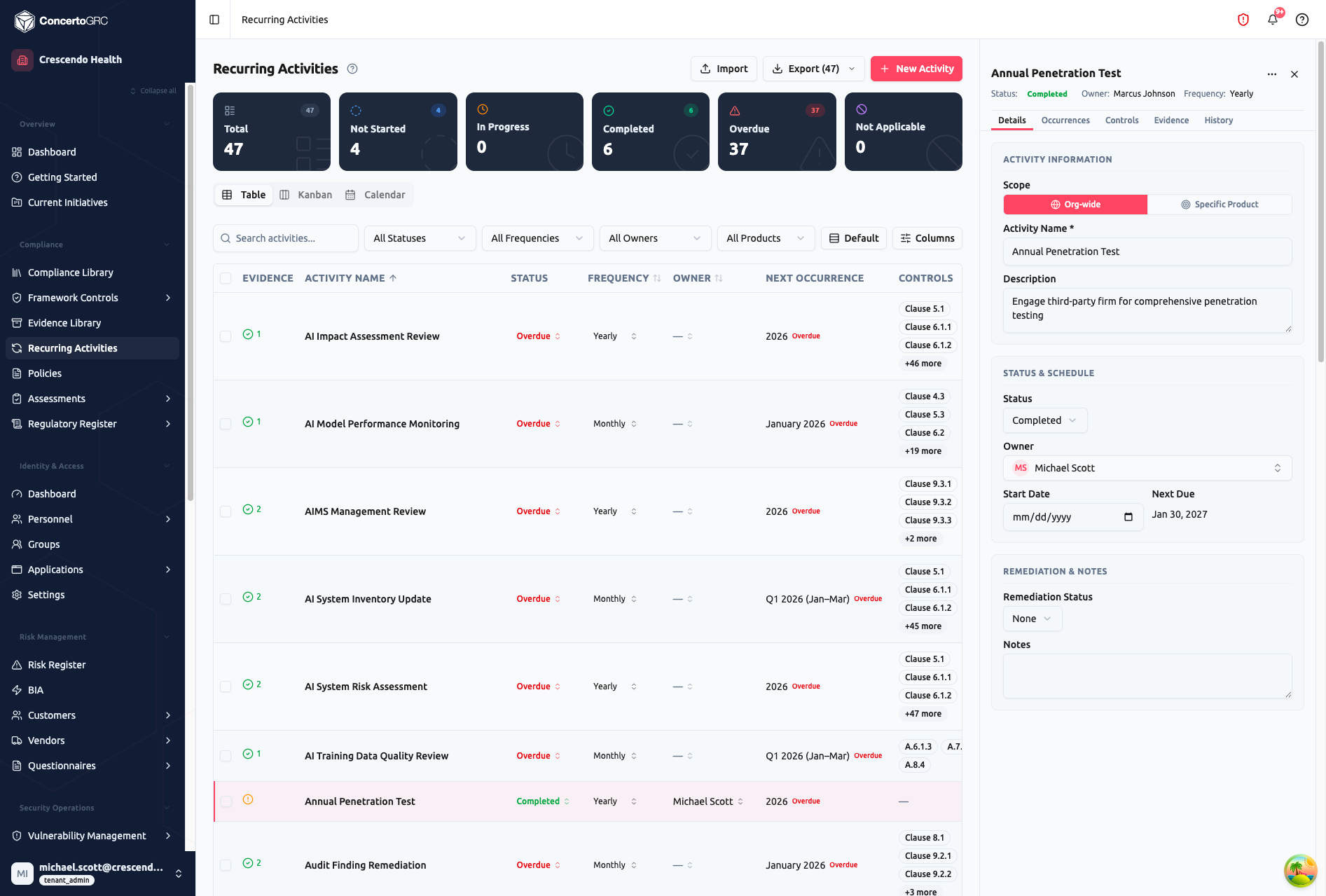 Activity sidecar Details tab showing scope toggle (Org-wide vs Product), activity name, description, status and schedule section with Completed status, owner Michael Scott, start date, and next due date, plus remediation status and notes