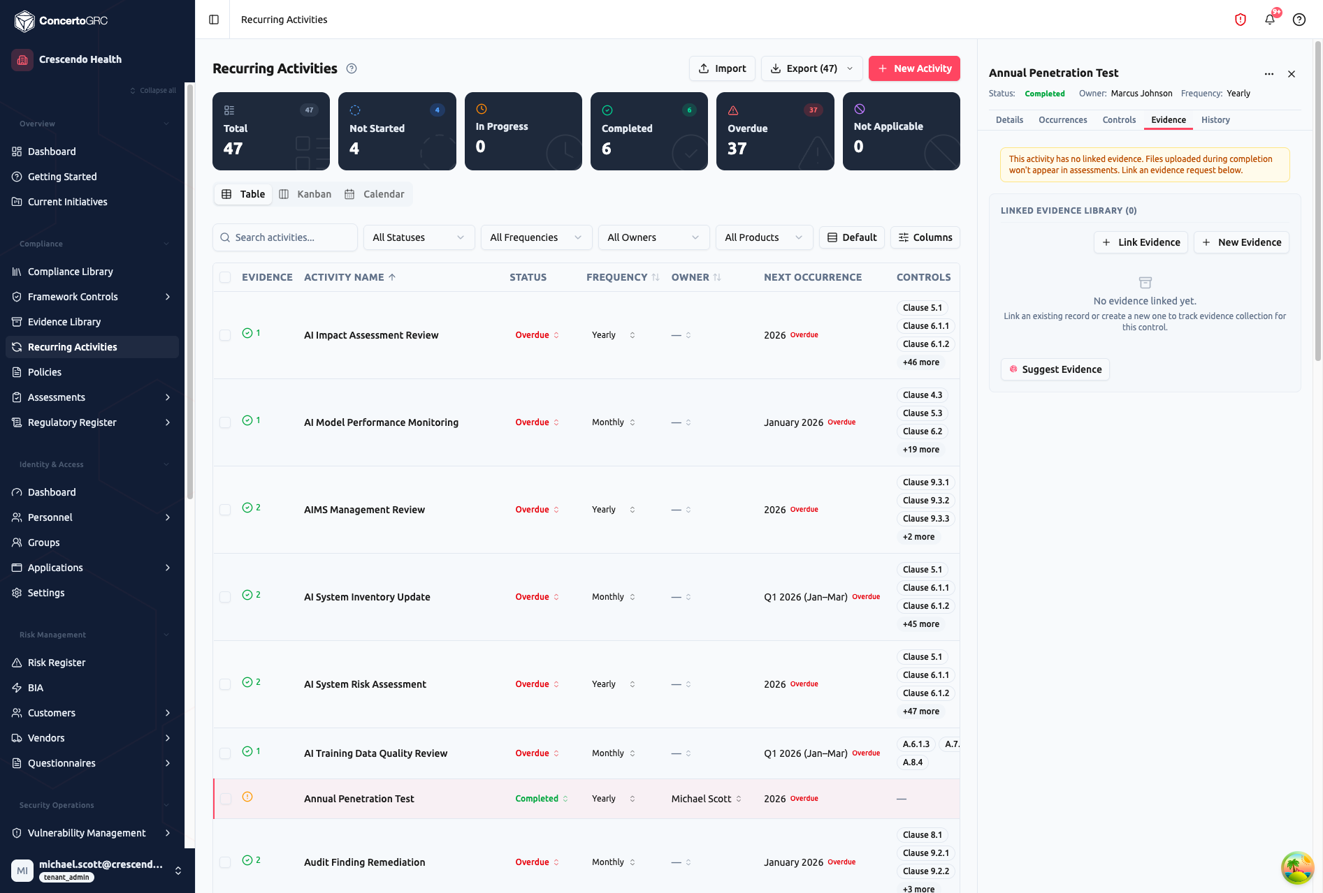 Evidence tab showing warning banner about no linked evidence, Linked Evidence Library section with Link Evidence and New Evidence buttons, empty state, and Suggest Evidence AI button