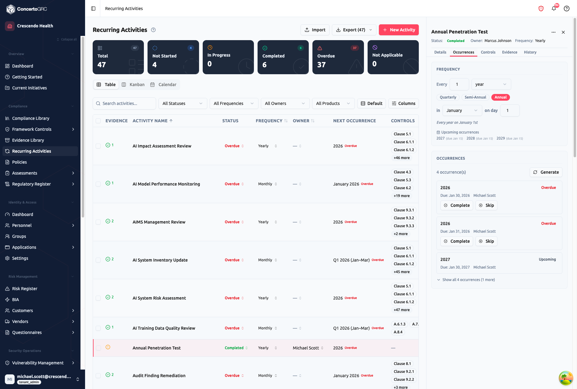Occurrences tab showing frequency configuration (Every 1 year, Annual preset selected, in January on day 1), upcoming occurrence preview (2027, 2028, 2029), and occurrence timeline with two Overdue occurrences showing Complete and Skip buttons, plus one Upcoming occurrence