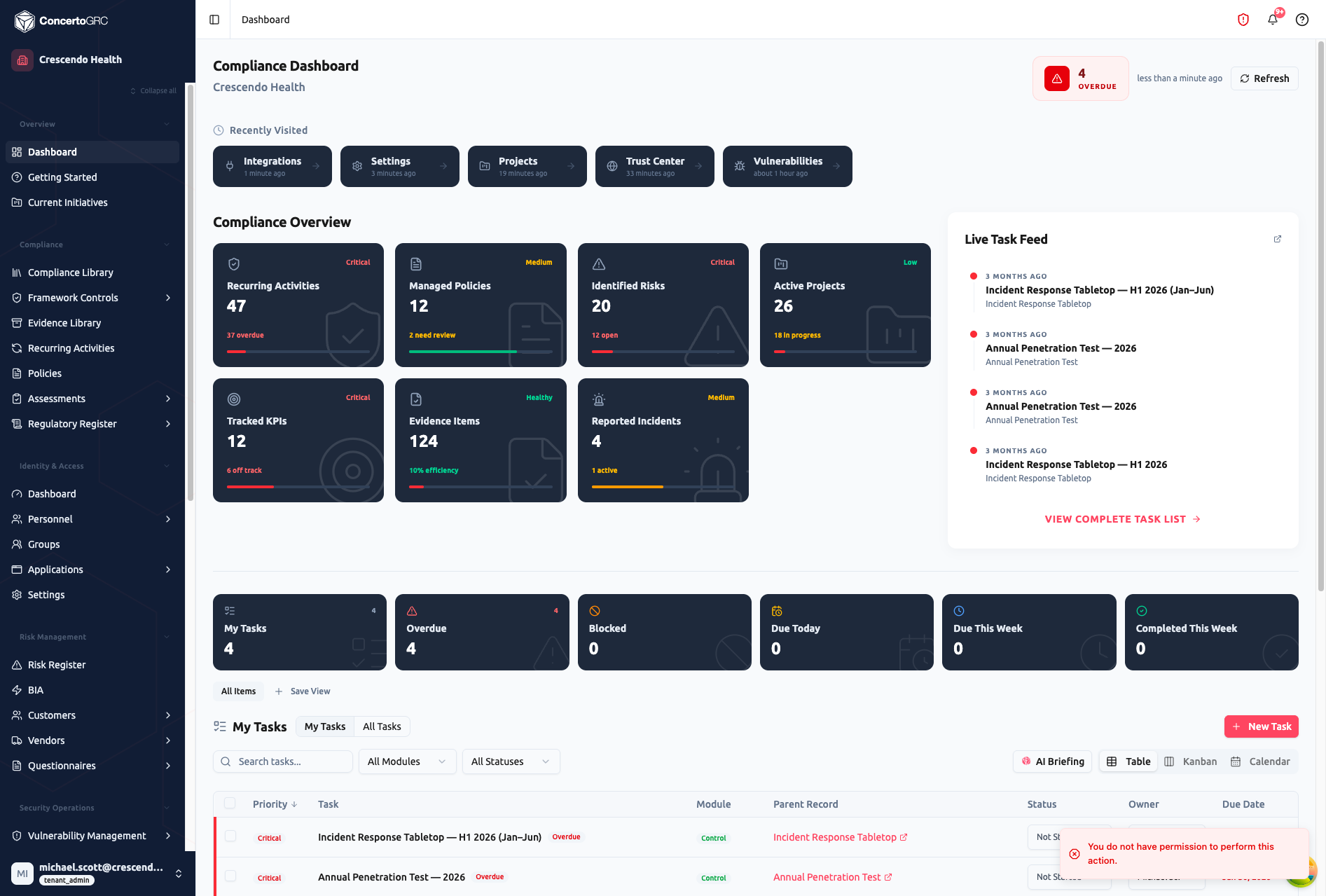Compliance Dashboard showing Crescendo Health tenant with recently visited shortcuts, Compliance Overview cards (47 Recurring Activities, 12 Managed Policies, 20 Identified Risks, 26 Active Projects, 12 Tracked KPIs, 124 Evidence Items, 4 Reported Incidents), Live Task Feed, task status cards (My Tasks, Overdue, Blocked, Due Today, Due This Week, Completed This Week), and task table with priority, module, status, owner, and due date columns