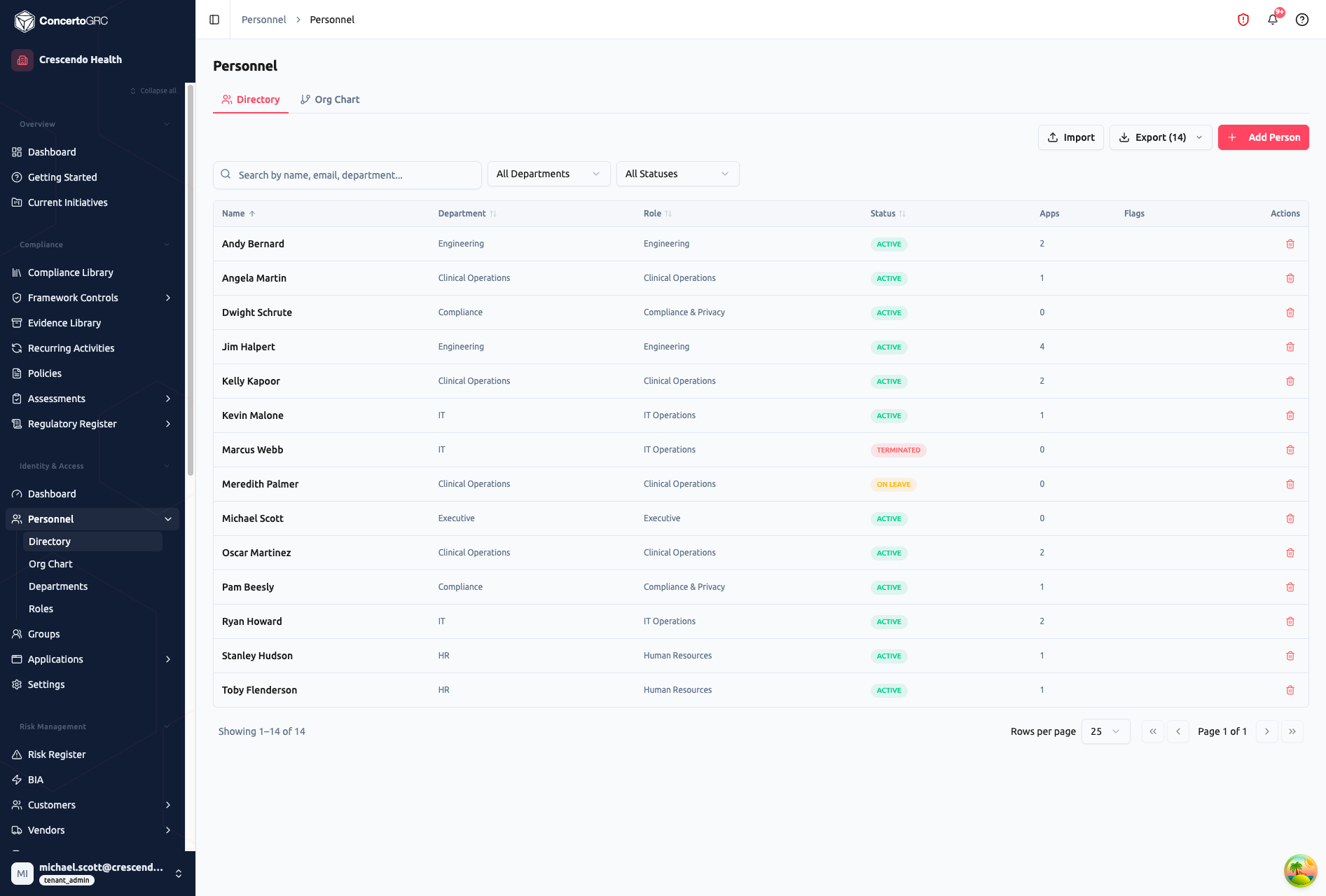 Personnel Directory showing 14 employees in a table with columns for Name, Department, Role, Status, Apps count, Flags, and Actions — employees from departments including Engineering, Clinical Operations, Compliance, IT, Executive, and HR with statuses Active, Terminated, and On Leave, plus Directory and Org Chart tabs