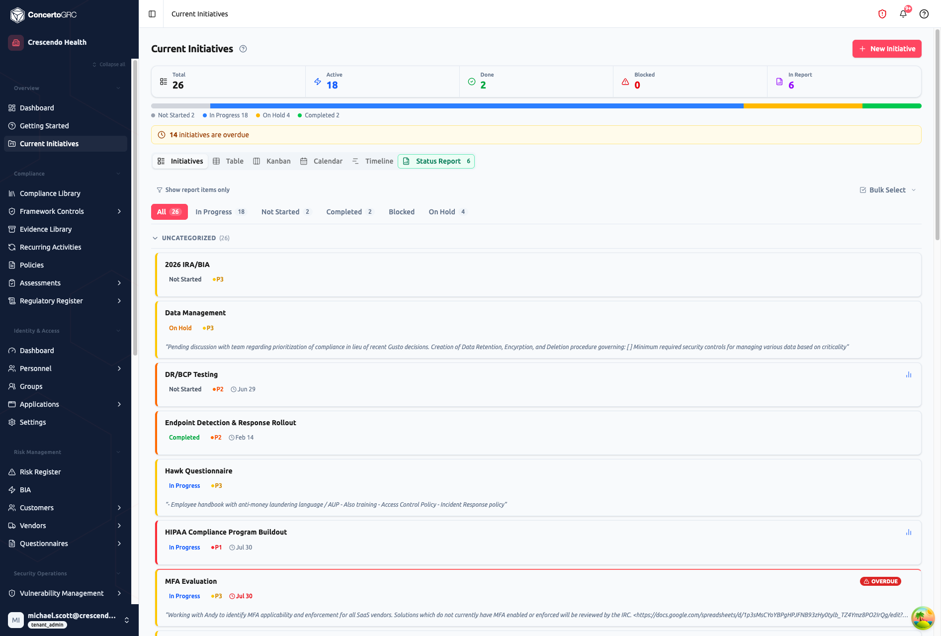 Current Initiatives page showing header with New Initiative button, five stat cards (Total 26, Active 18, Done 2, Blocked 0, In Report 6), progress bar by status, overdue warning banner showing 14 initiatives are overdue, six view tabs (Initiatives, Table, Kanban, Calendar, Timeline, Status Report), status filter badges (All 26, In Progress 18, Not Started 2, Completed 2, Blocked, On Hold 4), and initiative cards showing varied statuses with priority badges and due dates