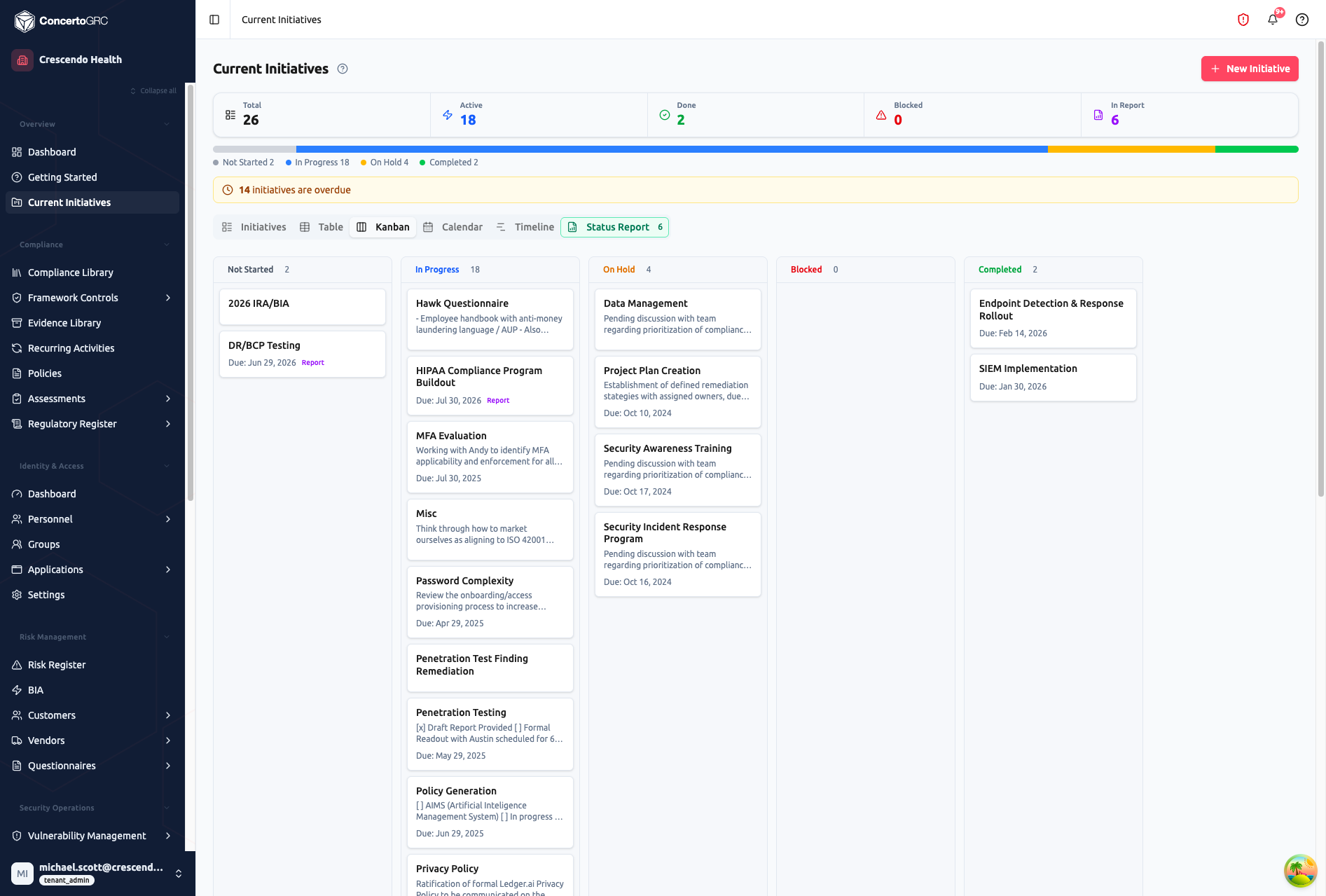 Kanban board with five columns — Not Started (2), In Progress (18), On Hold (4), Blocked (0), and Completed (2) — showing initiative cards with descriptions, due dates, and Report badges