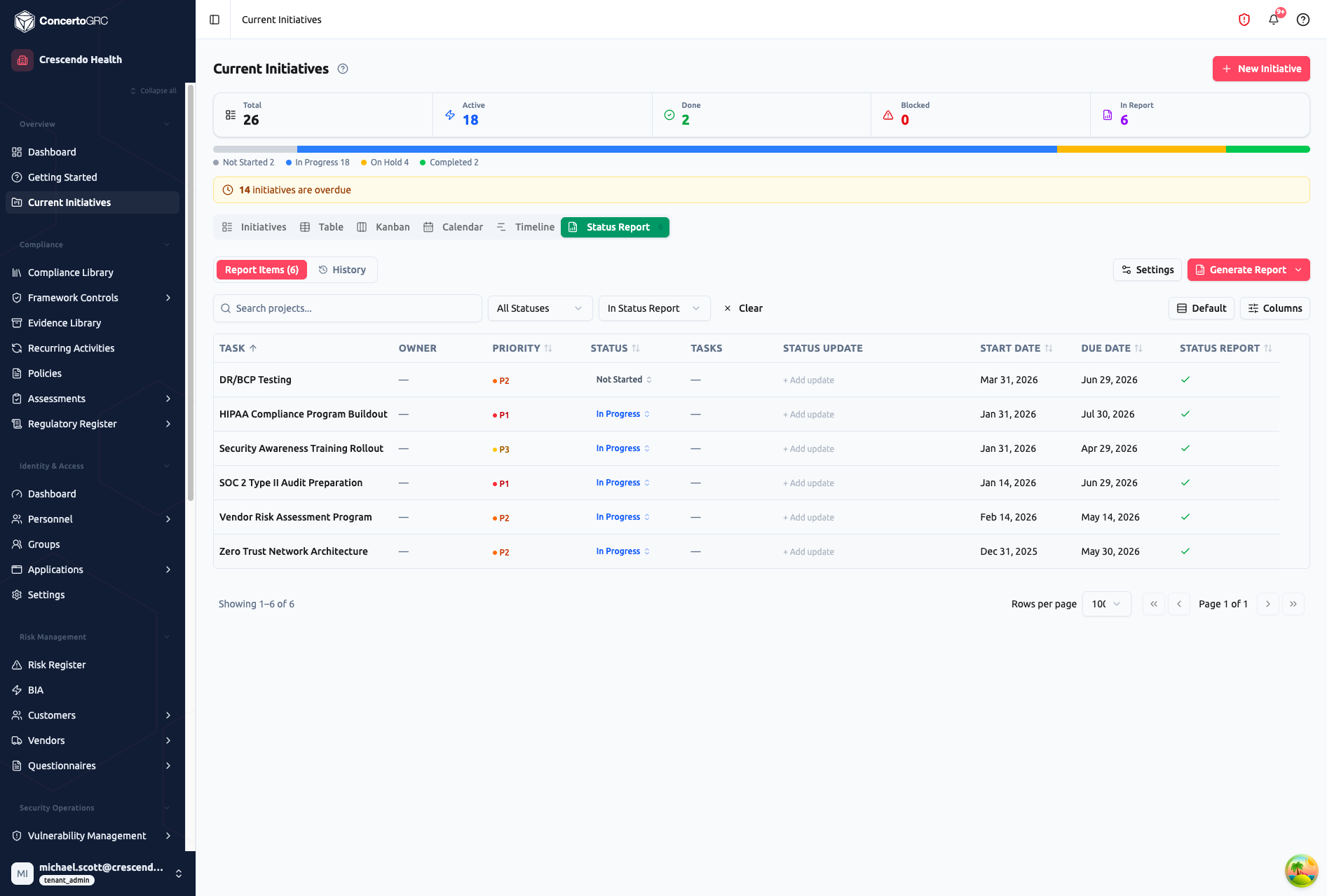 Status Report view showing Report Items tab with 6 flagged initiatives in a table with task, owner, priority, status, status update, dates, and report inclusion columns, plus Settings and Generate Report buttons
