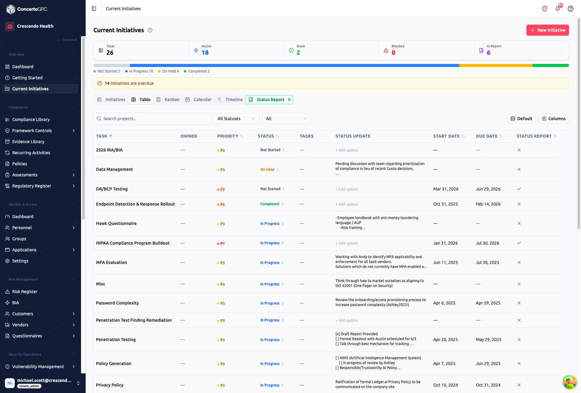 Table view showing sortable columns for Task, Owner, Priority, Status, Tasks, Status Update, Start Date, Due Date, and Status Report with 26 initiatives listed