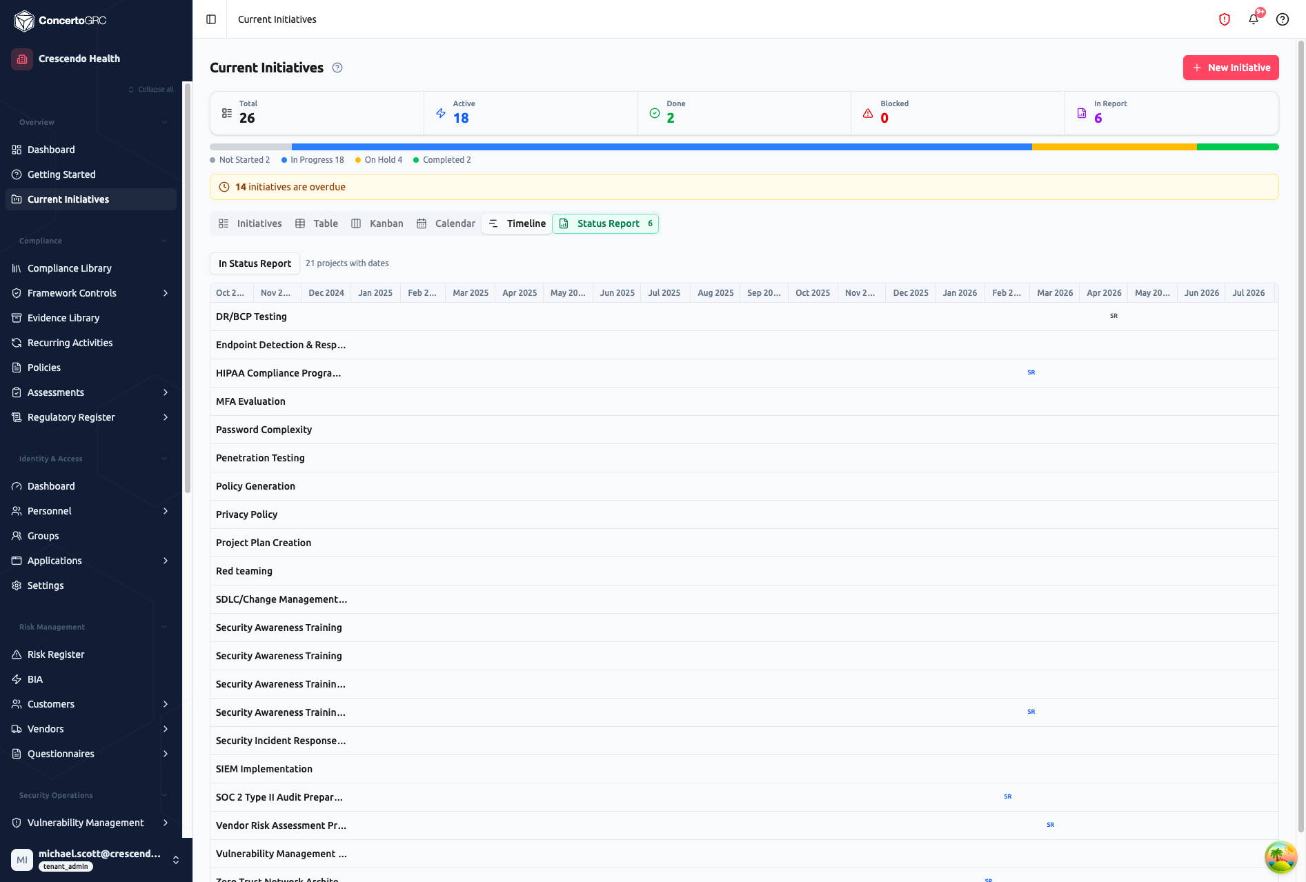 Gantt-style timeline showing 21 projects with date ranges spanning Oct 2024 through Jul 2026, with In Status Report filter and SR badges on flagged initiatives
