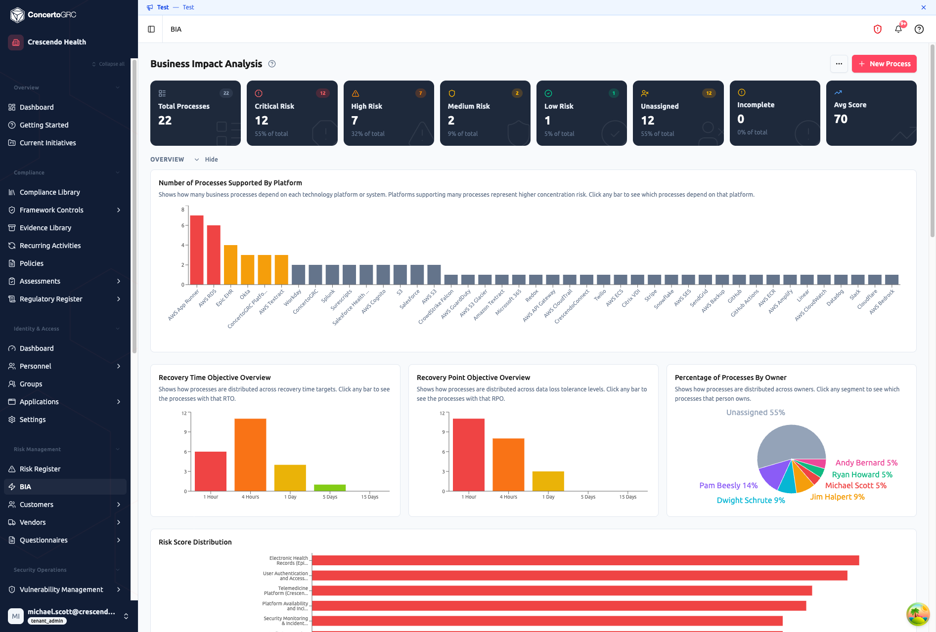 BIA dashboard with risk tier stat cards, platform dependency bar chart, RTO/RPO distribution, ownership pie chart, and risk score ranking