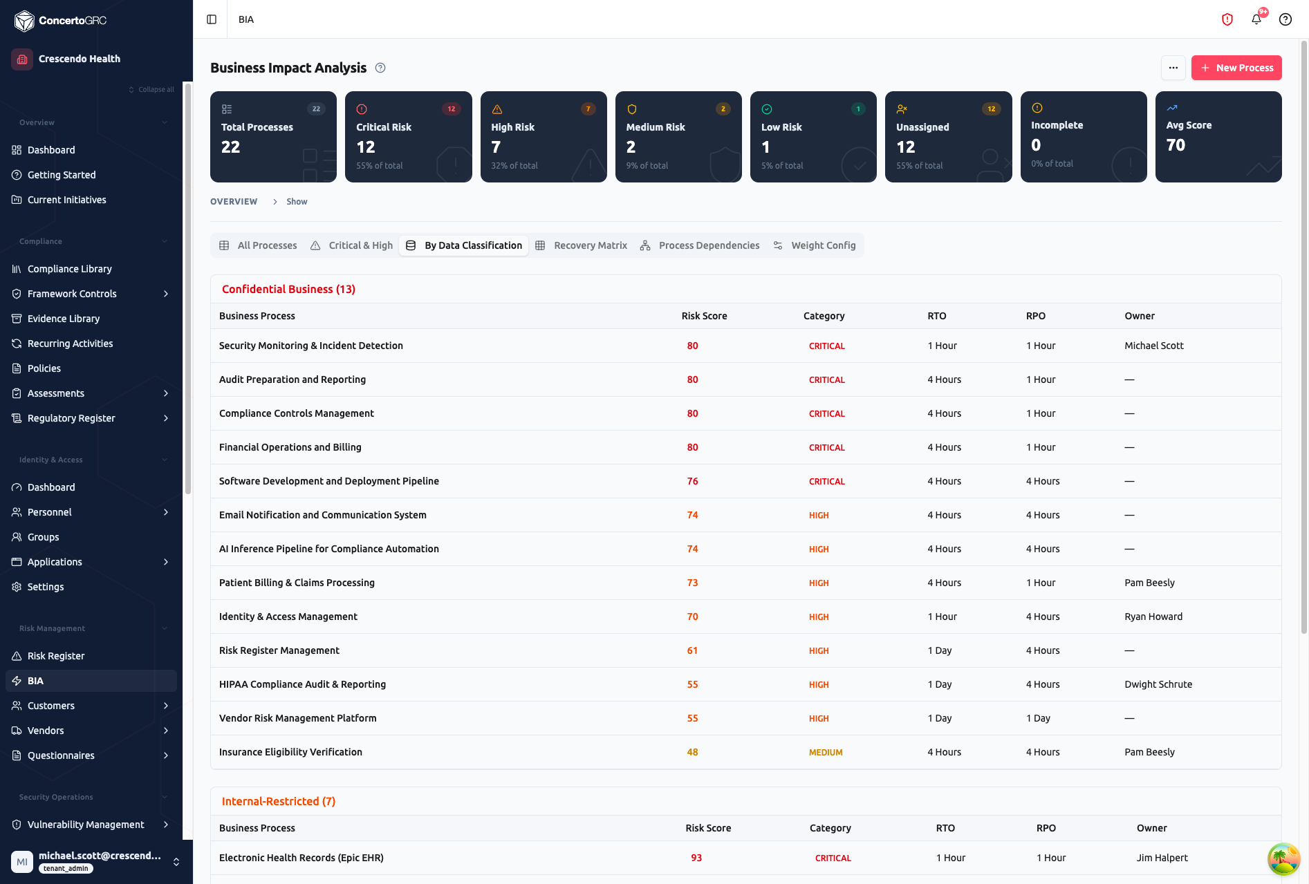 Data Classification view grouping processes by sensitivity level — Confidential Business (13 processes) and Internal-Restricted (7 processes)