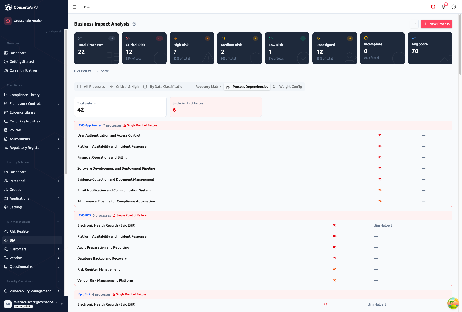 Process Dependencies view grouped by supporting system — AWS App Runner (7 processes, Single Point of Failure), AWS RDS (6 processes, Single Point of Failure)