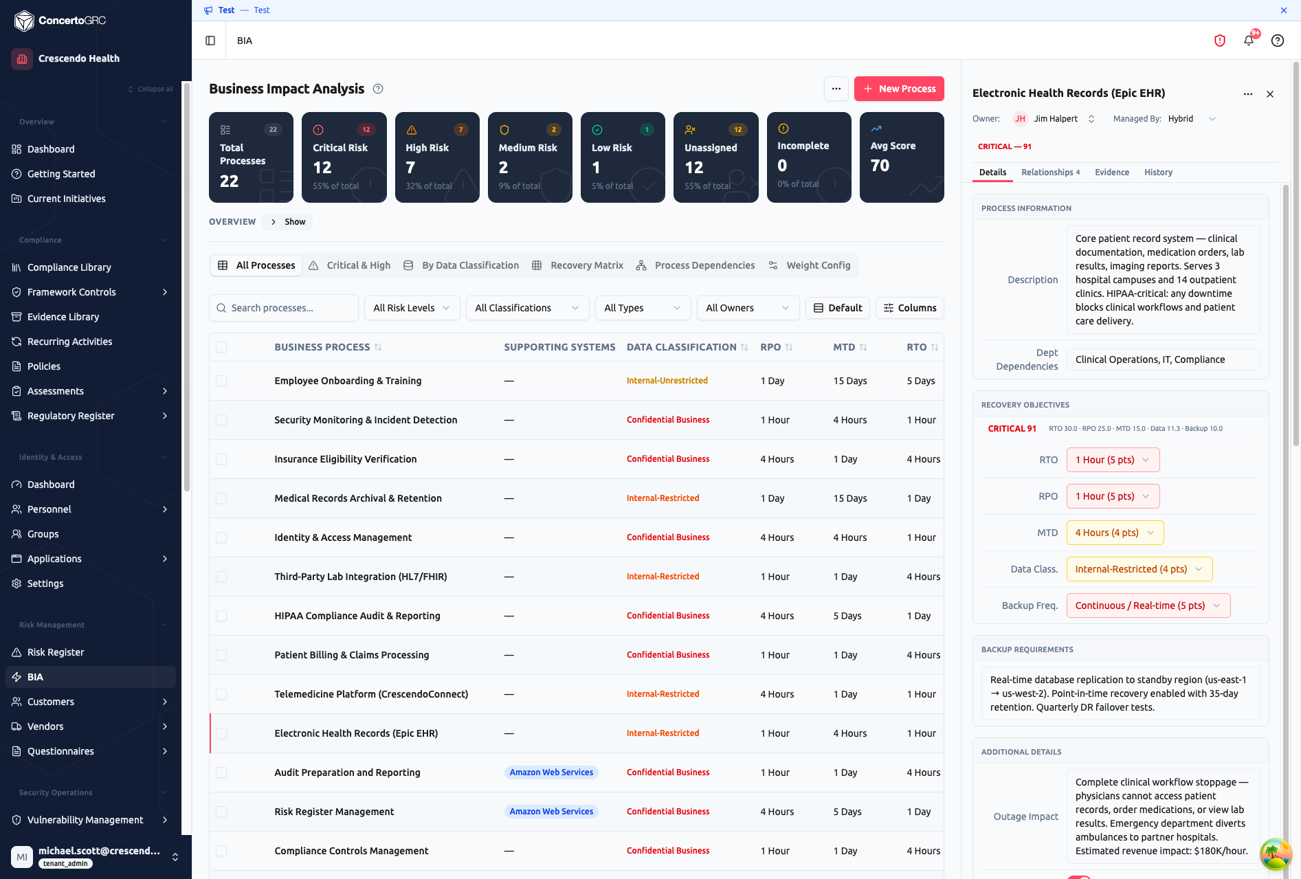 BIA detail sidecar showing process description, department dependencies, recovery objectives with point scores, backup requirements, and outage impact