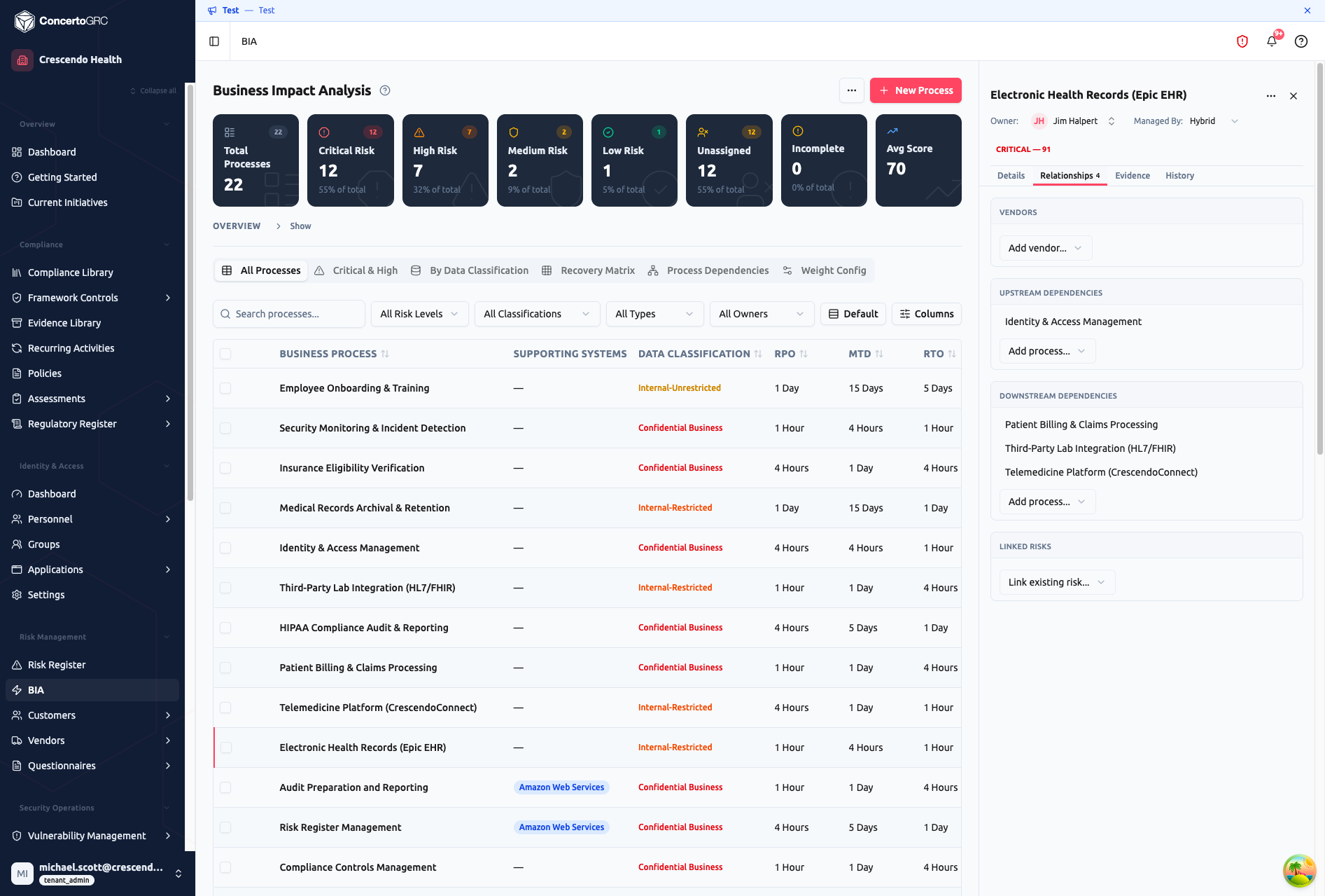 Relationships tab showing linked vendors, upstream dependencies (IAM), downstream dependencies (Billing, Lab Integration, Telemedicine), and linked risks