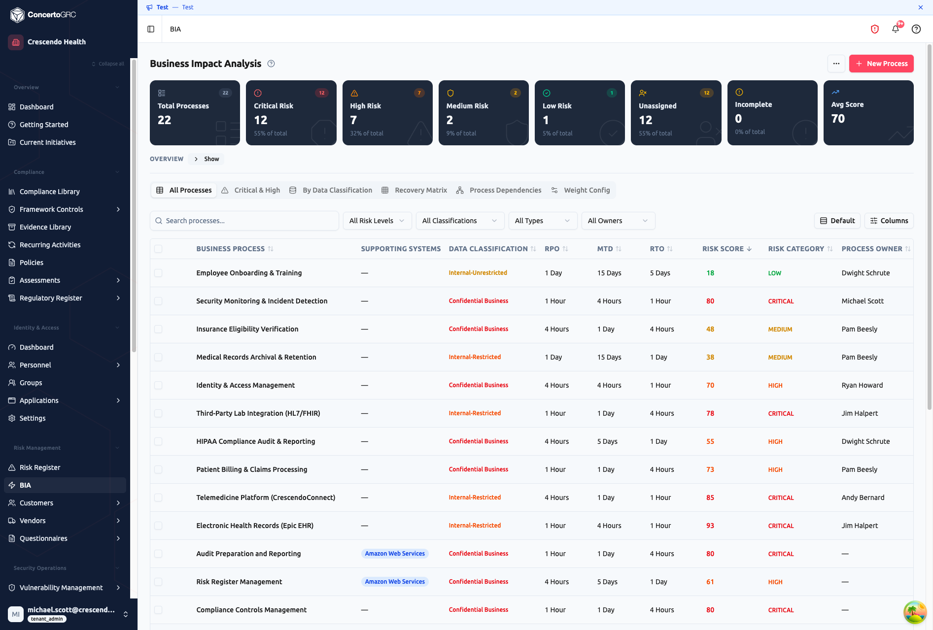 All Processes table view with sortable columns for process name, supporting systems, data classification, RPO, MTD, RTO, risk score, category, and owner