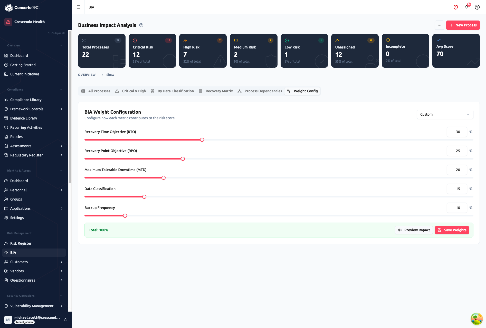 Weight Configuration panel with slider controls for RTO (30%), RPO (25%), MTD (20%), Data Classification (15%), and Backup Frequency (10%)