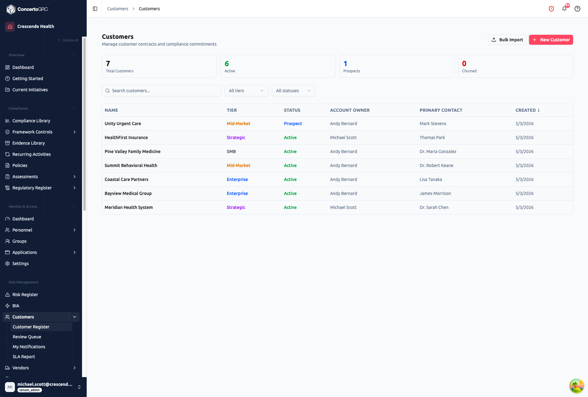 Customer Register showing 7 customers with tier badges, status indicators, account owners, and primary contacts