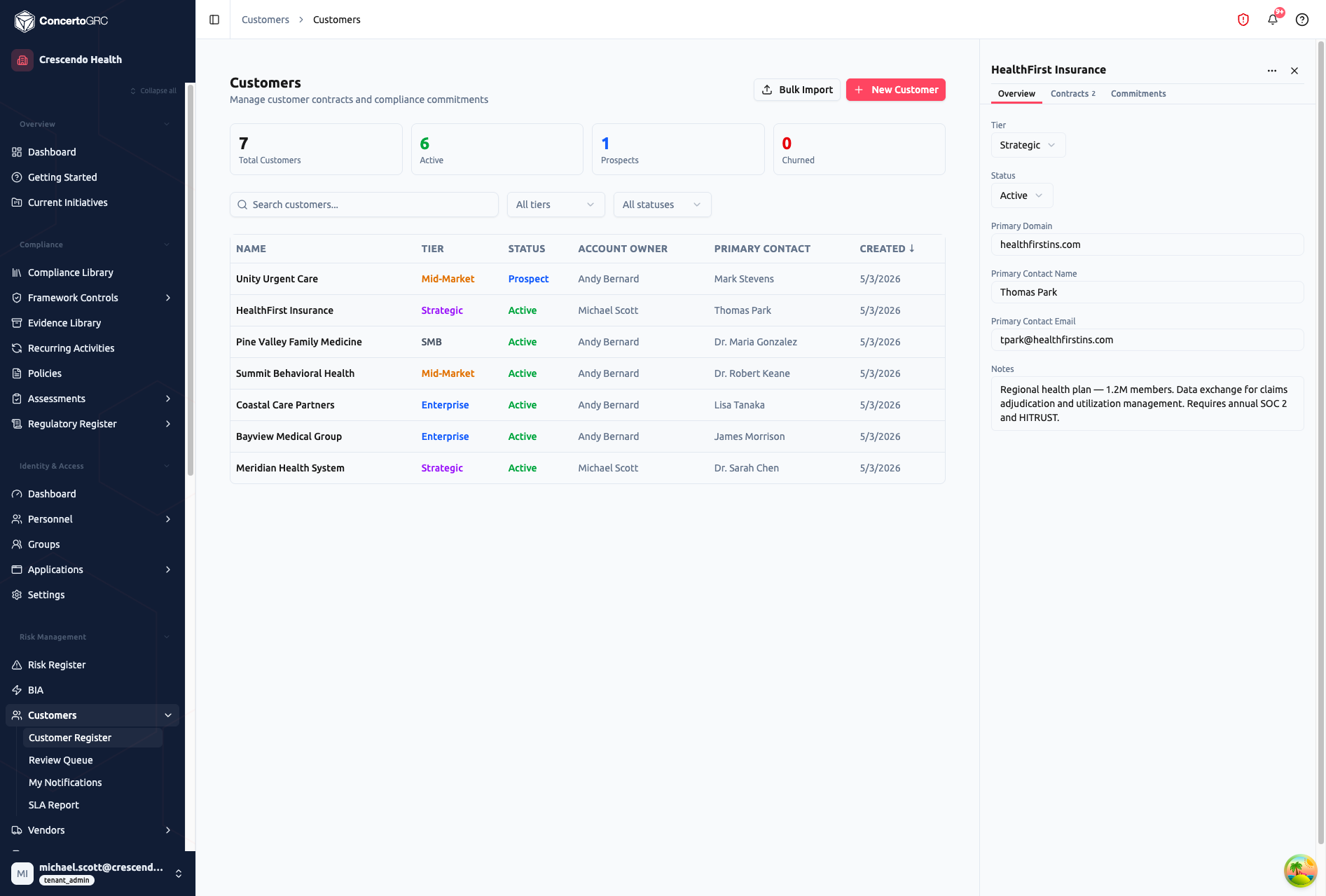 Customer sidecar Overview tab showing tier, status, primary domain, contact details, and notes for HealthFirst Insurance
