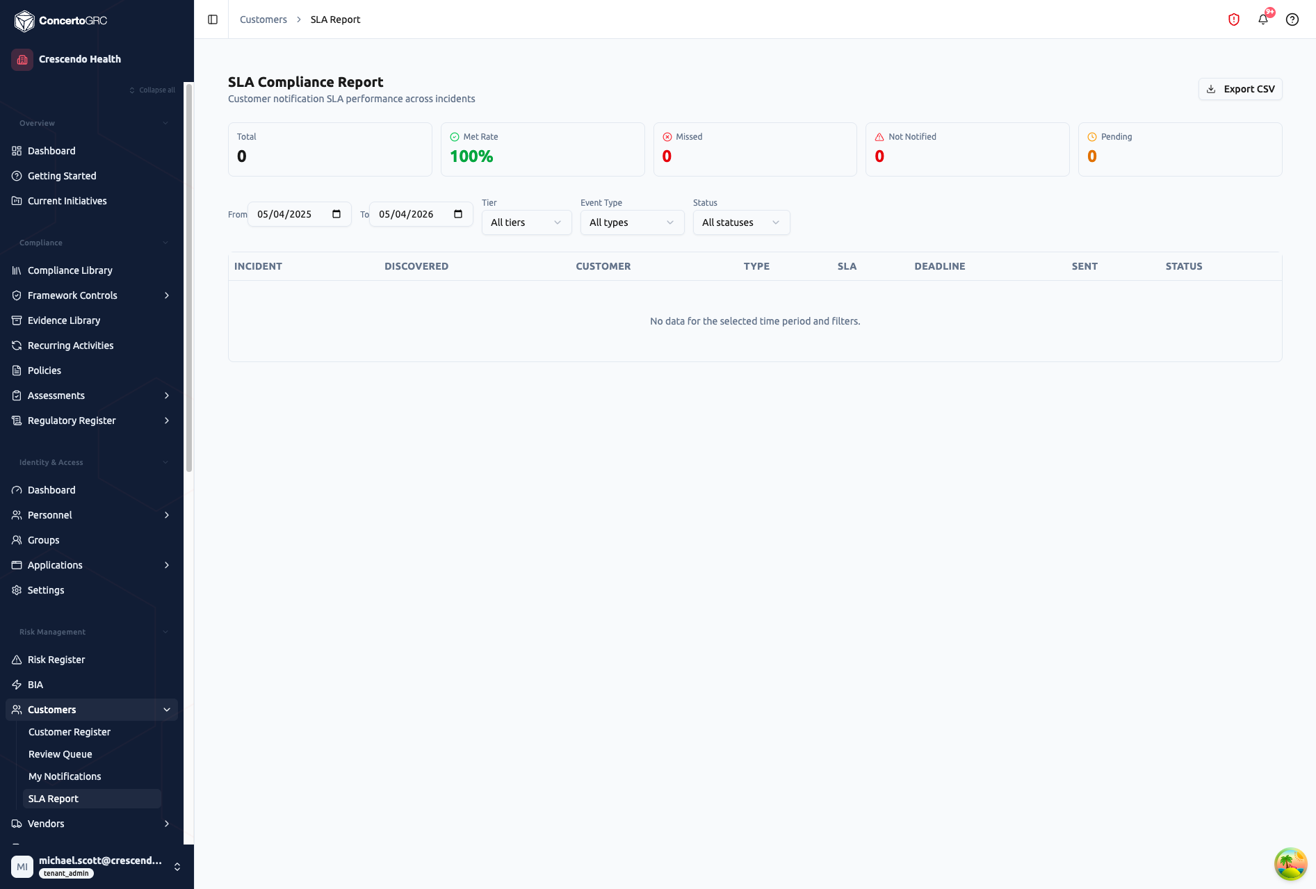 SLA Compliance Report with date range filters, tier and event type dropdowns, summary cards (Total, Met Rate, Missed, Not Notified, Pending), and incident table