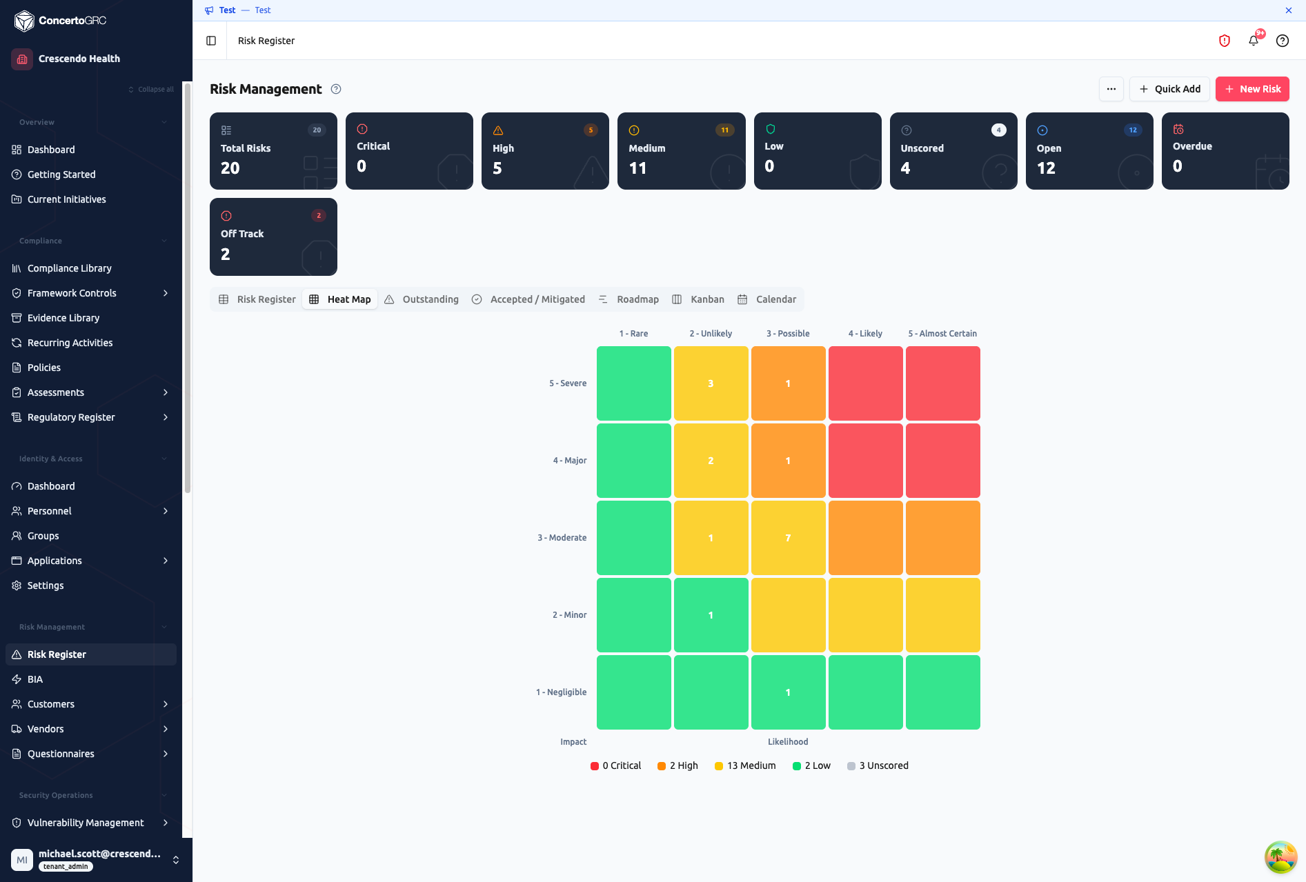 Heat map showing risks distributed across a 5×5 impact vs. likelihood matrix