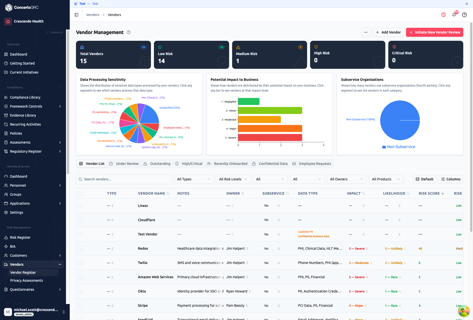 Vendor Management — dashboard with risk tier cards, data sensitivity chart, impact distribution, and vendor table
