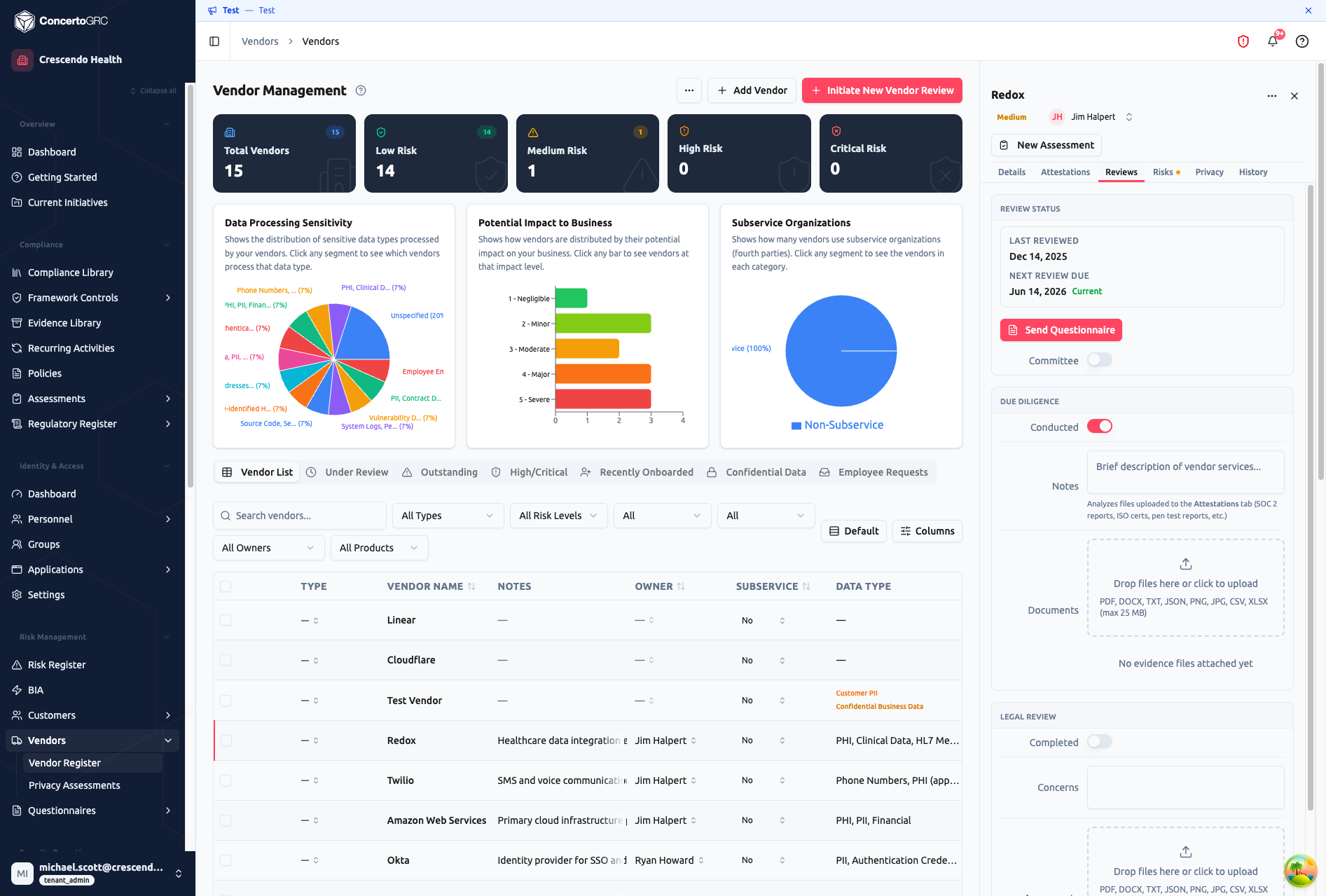 Reviews tab showing review status, questionnaire button, due diligence section, and legal review