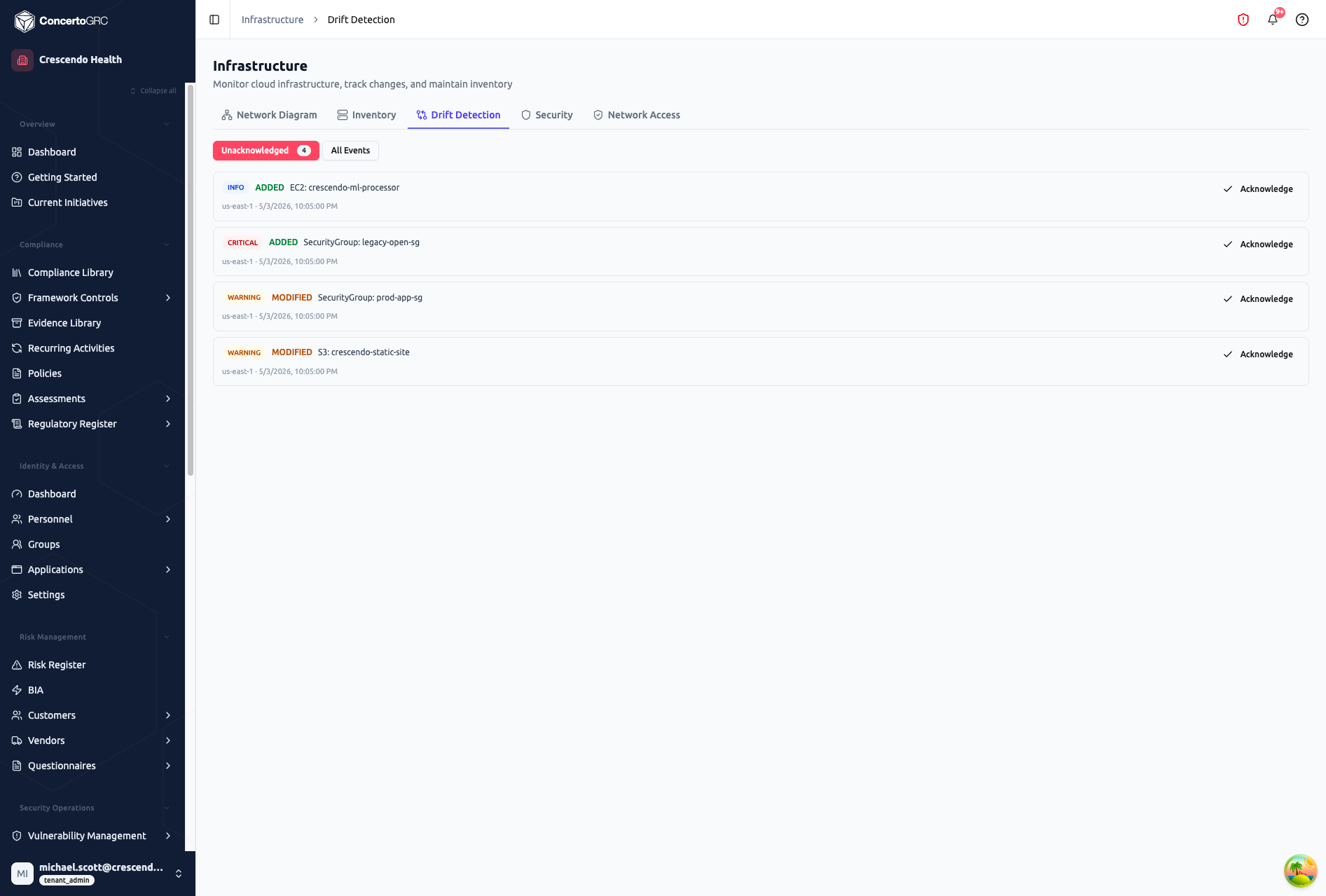 Drift Detection tab showing Unacknowledged filter (4 events) and All Events toggle, with four drift events — INFO ADDED EC2 crescendo-ml-processor, CRITICAL ADDED SecurityGroup legacy-open-sg, WARNING MODIFIED SecurityGroup prod-app-sg, WARNING MODIFIED S3 crescendo-static-site — each with region, timestamp, and Acknowledge button