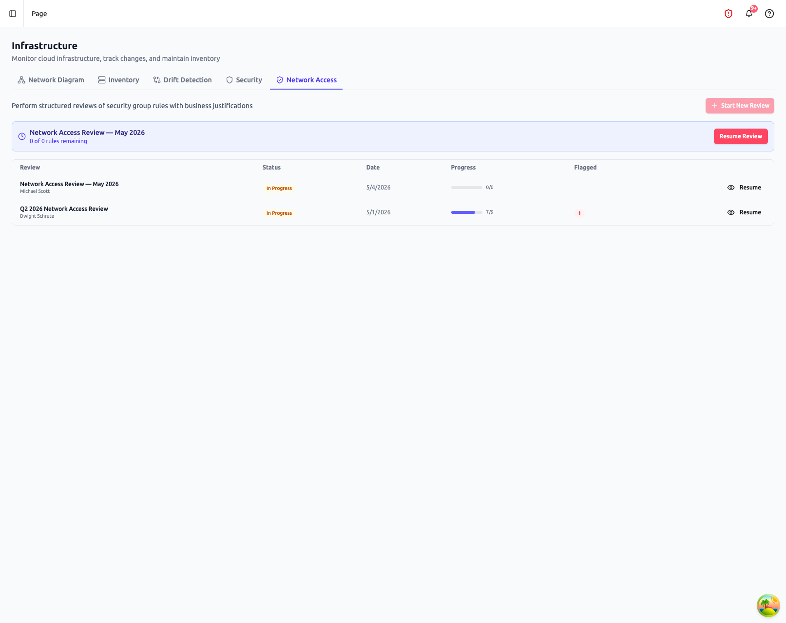 Network Access tab showing two reviews in a table — Network Access Review May 2026 (0/0 progress) and Q2 2026 Network Access Review (7/9 progress, 1 flagged) — with Status, Date, Progress bar, Flagged count columns, and Resume buttons