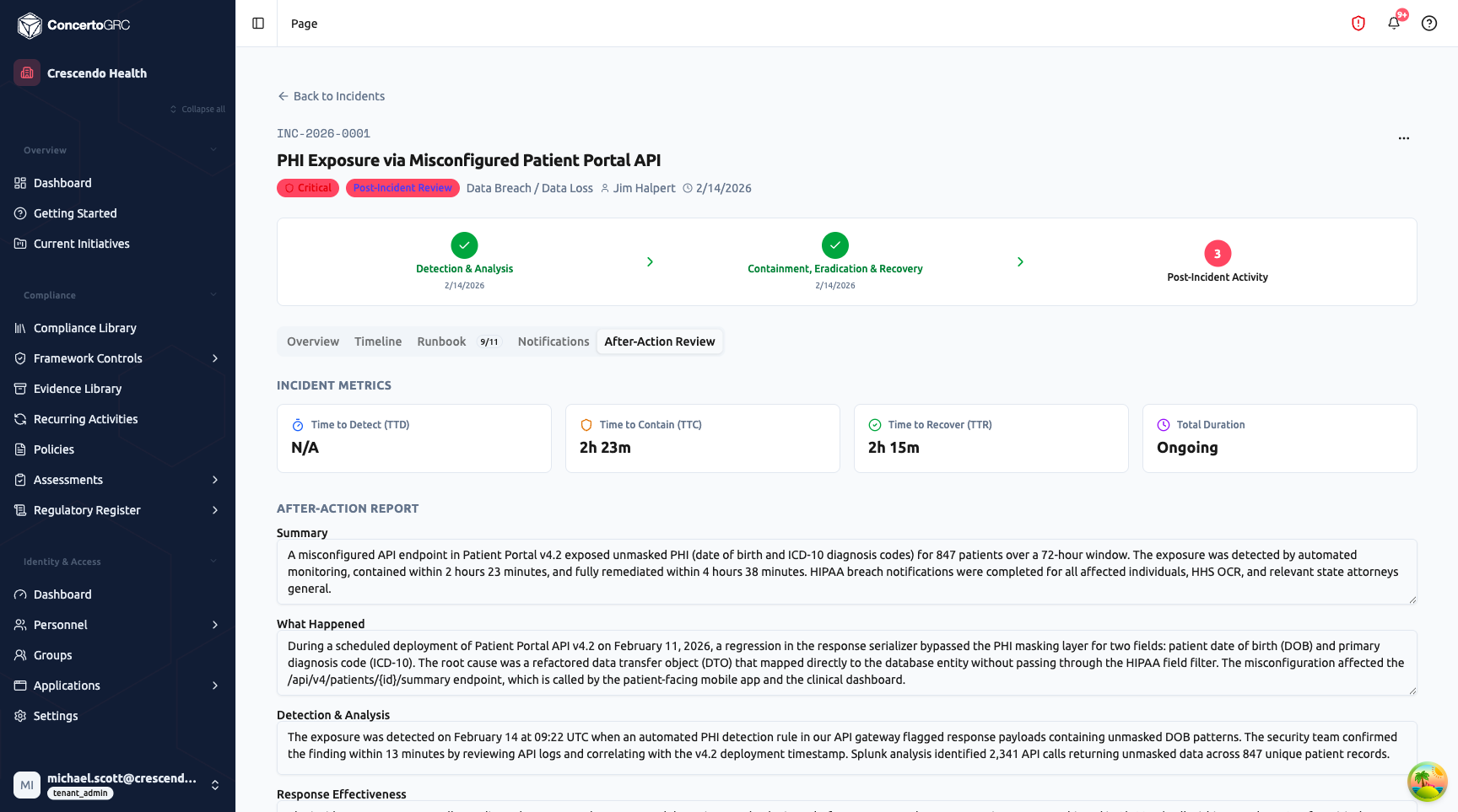 After-Action Review tab showing Incident Metrics section with four cards (Time to Detect TTD N/A, Time to Contain TTC 2h 23m, Time to Recover TTR 2h 15m, Total Duration Ongoing), After-Action Report section with populated fields: Summary describing misconfigured API endpoint exposing unmasked PHI for 847 patients, What Happened describing Patient Portal API v4.2 regression, Detection and Analysis describing automated PHI detection rule, and Response Effectiveness section partially visible