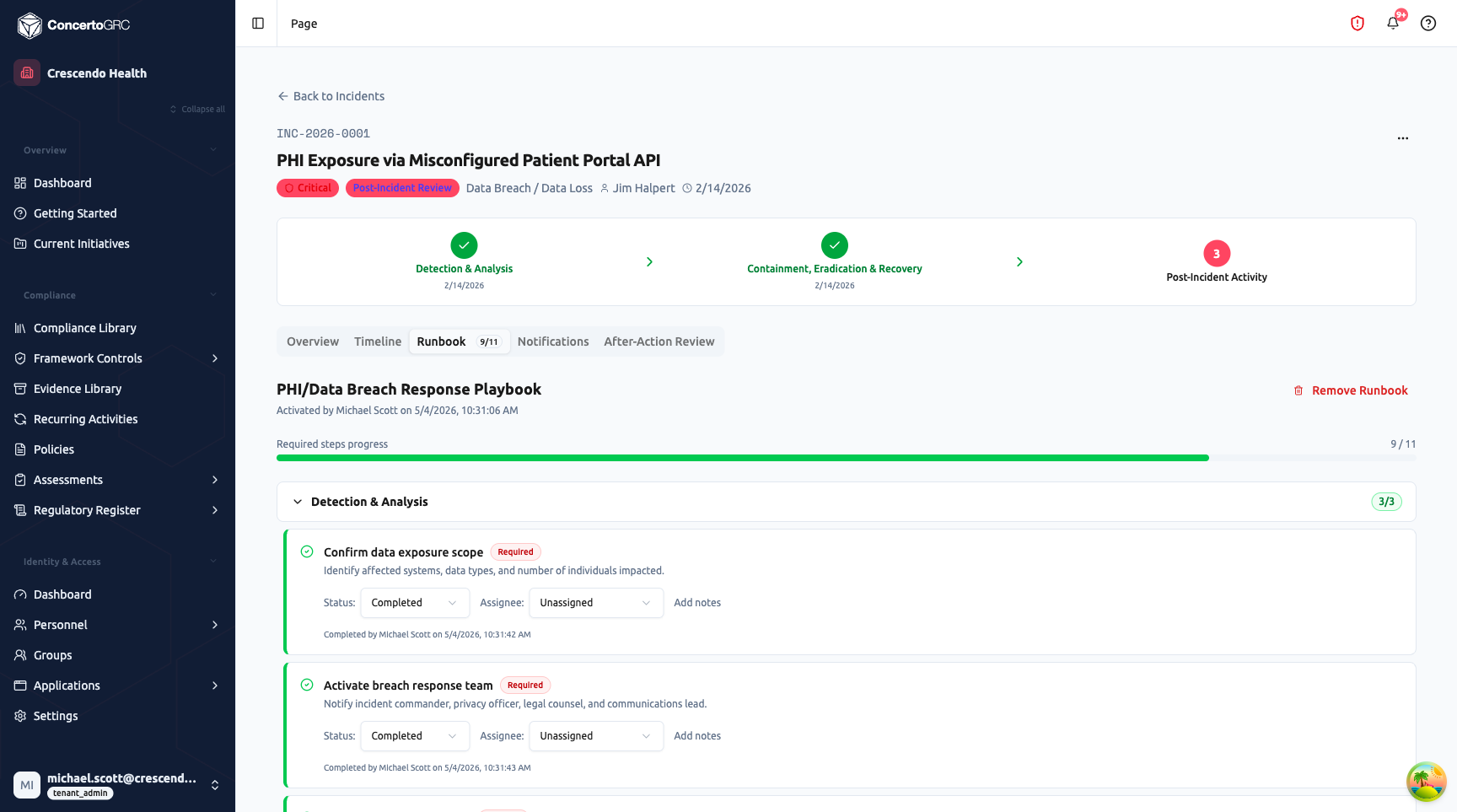 Runbook tab showing PHI/Data Breach Response Playbook activated by Michael Scott, Required steps progress bar at 9/11 (green), Detection and Analysis phase section with 3/3 badge showing three completed steps (Confirm data exposure scope with Required badge and Completed status, Activate breach response team with Required badge and Completed status), each step showing status dropdown, assignee dropdown, and Add notes link