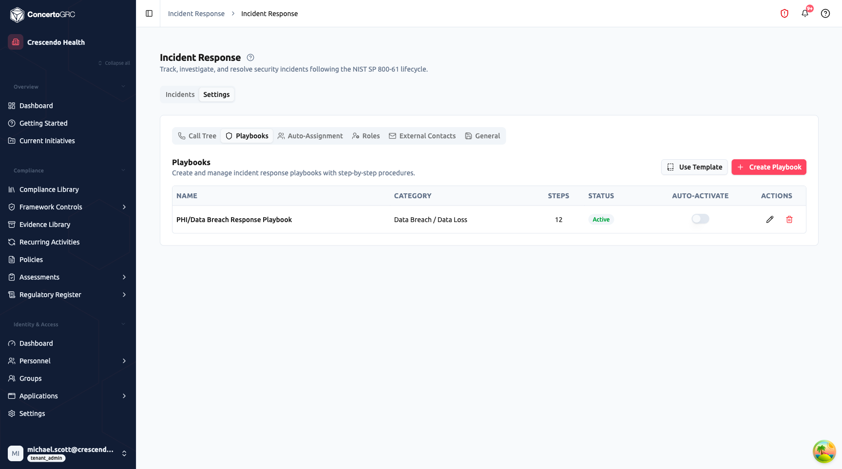 Settings tab Playbooks sub-tab showing Playbooks table with one entry: PHI/Data Breach Response Playbook, Data Breach/Data Loss category, 12 steps, Active status, auto-activate toggle off, edit and delete action buttons, plus Use Template and Create Playbook buttons