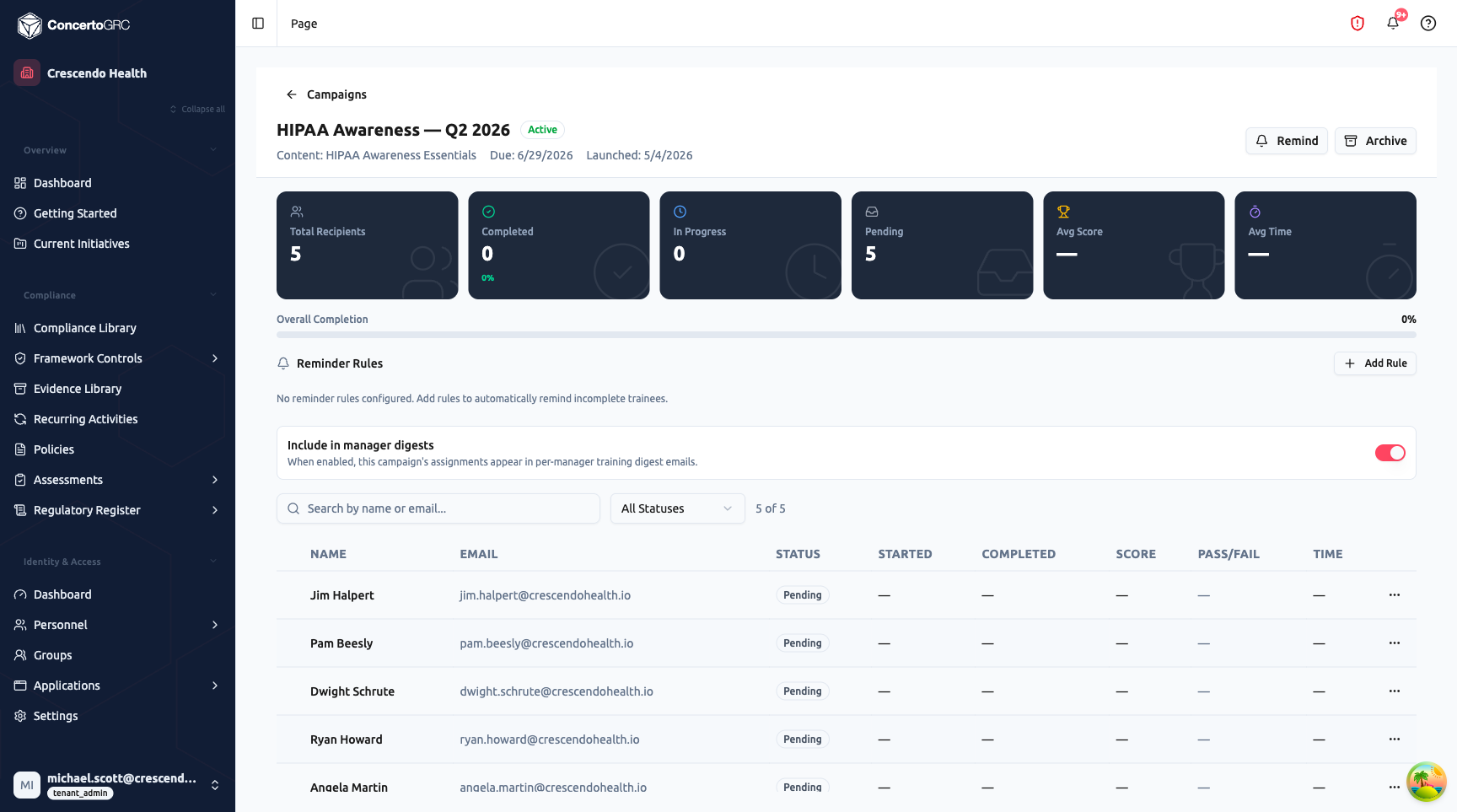 Campaign detail page for HIPAA Awareness Q2 2026 showing Active status badge, Content and Due/Launched dates, Remind and Archive buttons, six stat cards (Total Recipients 5, Completed 0 at 0%, In Progress 0, Pending 5, Avg Score dash, Avg Time dash), Overall Completion progress bar at 0%, Reminder Rules section with Add Rule button, Include in manager digests toggle, and assignments table with columns for Name, Email, Status, Started, Completed, Score, Pass/Fail, and Time showing five recipients all in Pending status