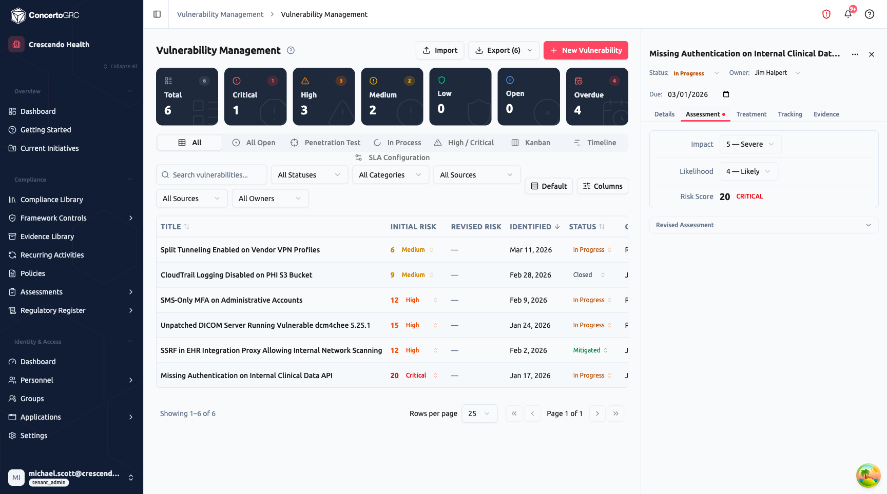 Assessment tab showing Initial Assessment with Impact (5 — Severe), Likelihood (4 — Likely), computed Risk Score of 20 with CRITICAL badge, and a collapsed Revised Assessment section