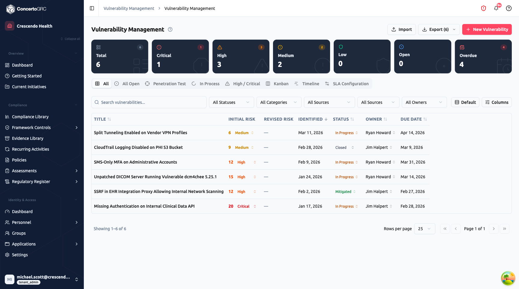 Vulnerability Management table showing stat cards (Total 6, Critical 1, High 3, Medium 2, Low 0, Open 0, Overdue 4), filter bar with status/category/source/owner dropdowns, and vulnerability table with title, initial risk score with severity badge, revised risk, identified date, status, owner, and due date columns